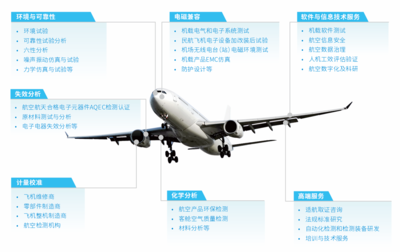 攜手創(chuàng)新，共筑未來(lái)——廣電計(jì)量亮相上海院士專(zhuān)家峰會(huì)暨大飛機(jī)創(chuàng)新谷2023生態(tài)大會(huì)