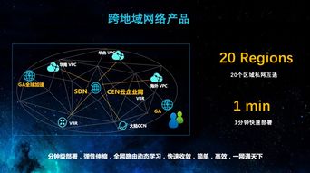 探索云網(wǎng)絡(luò)技術(shù)前沿——SIGCOMM 2019阿里云參會分享與網(wǎng)絡(luò)技術(shù)展望